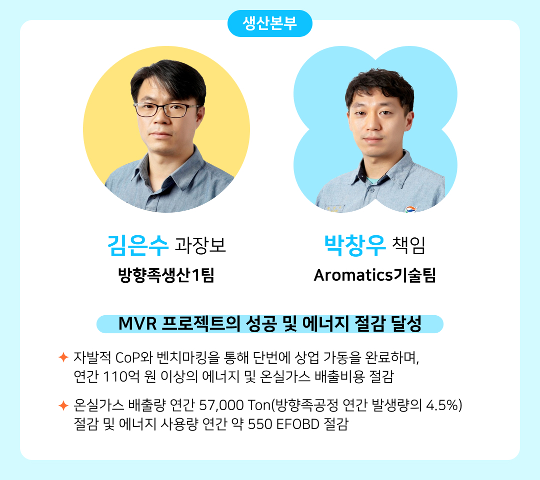 [2025년 GSC Way 실천우수자] 변화를 현실로 만든 71인의 챌린저스를 소개합니다 | 08. 김은수 박창우 v4
