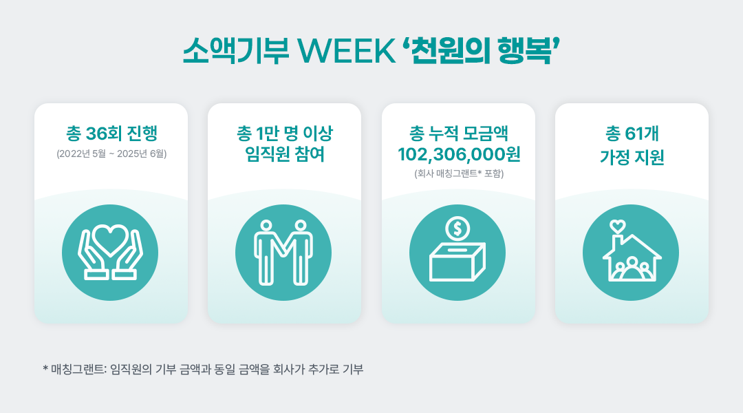 소액 기부 WEEK 천원의 행복