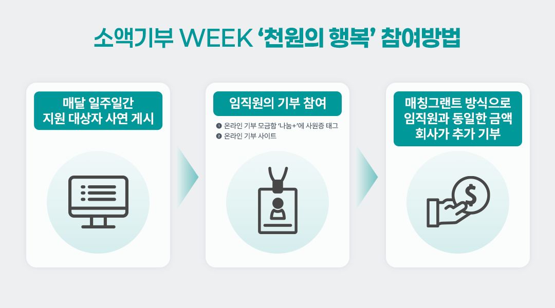 소액기부 WEEK 천원의 행복 참여방법