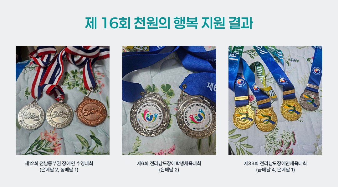 천원의 행복 지원 결과