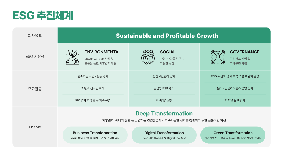 ESG 추진체계