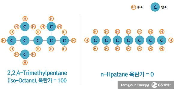 휘발유와 경유, 알고 쓰시나요? 연료유 규격 및 시험법(1) 3 휘발유와 경유, 알고 쓰시나요? 연료유 규격 및 시험법(1) | 0427