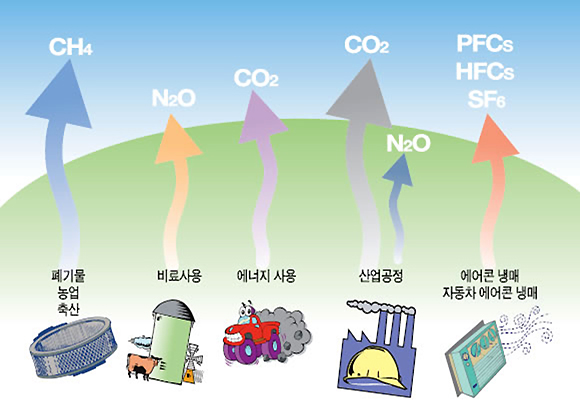 기후변화의 범인 – 온실가스 그는 누구인가? 2 기후변화의 범인 – 온실가스 그는 누구인가? | 20120430 01 0347