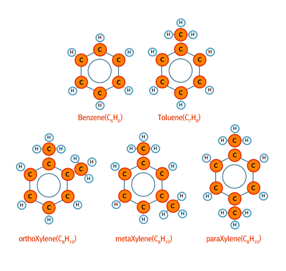휘발유와 경유 알고 쓰시나요? 연료유 규격 및 시험법 (3) 8 휘발유와 경유 알고 쓰시나요? 연료유 규격 및 시험법 (3) | 20120510 01 068