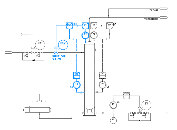 무엇보다 중요한건 안전! – Safety Instrumented System | GS칼텍스 미디어허브