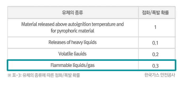 무엇보다 중요한건 안전! – Safety Instrumented System 6 무엇보다 중요한건 안전! – Safety Instrumented System | 20120530 01 p3