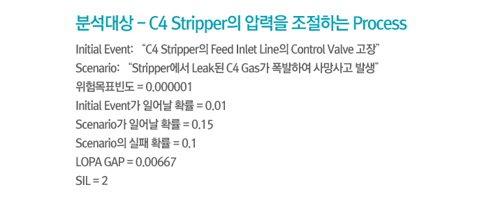무엇보다 중요한건 안전! – Safety Instrumented System 10 무엇보다 중요한건 안전! – Safety Instrumented System |