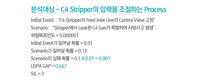 무엇보다 중요한건 안전! – Safety Instrumented System 18 무엇보다 중요한건 안전! – Safety Instrumented System |