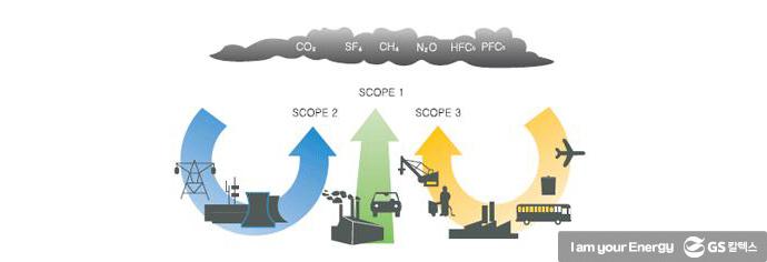 온실가스 가스 감축을 위한 온실가스 인벤토리 2 온실가스 가스 감축을 위한 온실가스 인벤토리 | greenhouse gas inventories 23