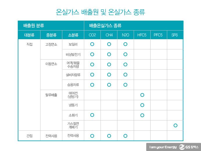 온실가스 가스 감축을 위한 온실가스 인벤토리 6 온실가스 가스 감축을 위한 온실가스 인벤토리 | greenhouse gas inventories 41