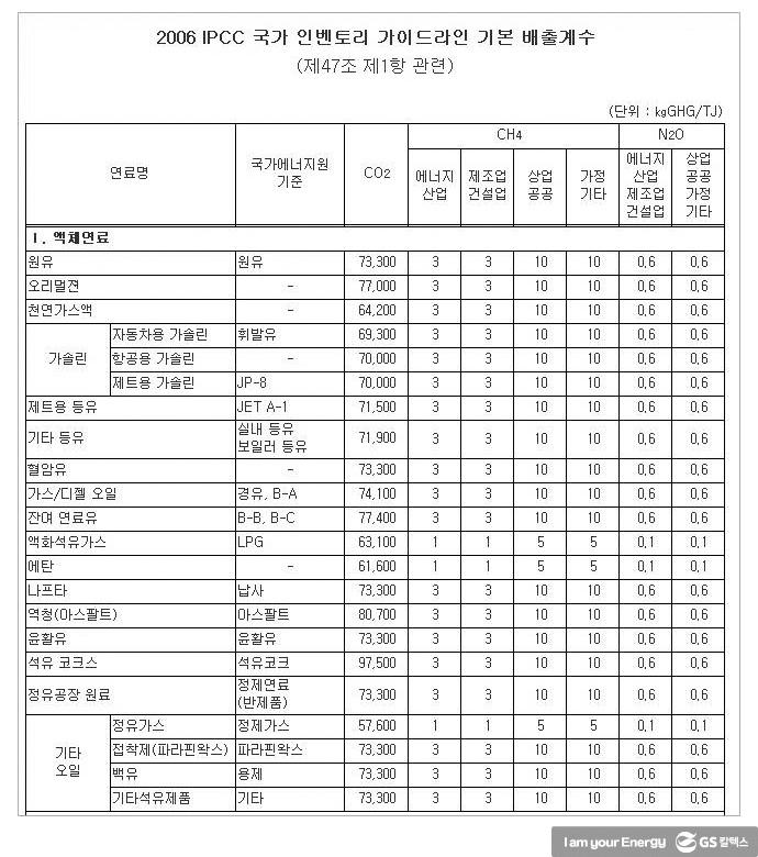 온실가스 가스 감축을 위한 온실가스 인벤토리 9 온실가스 가스 감축을 위한 온실가스 인벤토리 | greenhouse gas inventories 수정표11