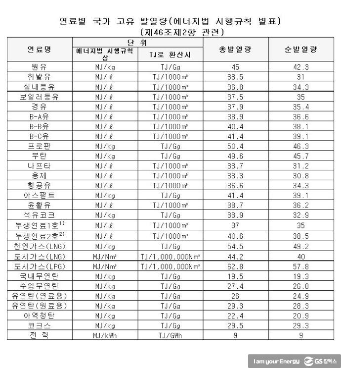 온실가스 가스 감축을 위한 온실가스 인벤토리 10 온실가스 가스 감축을 위한 온실가스 인벤토리 | greenhouse gas inventories 수정표21