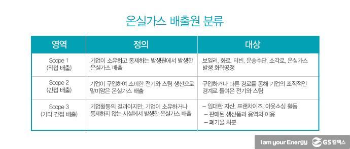 온실가스 가스 감축을 위한 온실가스 인벤토리 4 온실가스 가스 감축을 위한 온실가스 인벤토리 | greenhouse gas inventories 표23