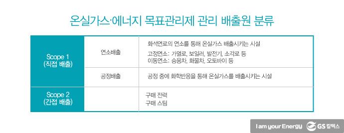 온실가스 가스 감축을 위한 온실가스 인벤토리 5 온실가스 가스 감축을 위한 온실가스 인벤토리 | greenhouse gas inventories 표32