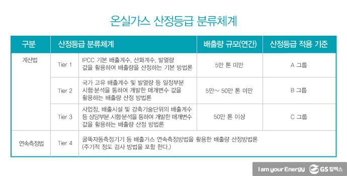 온실가스 가스 감축을 위한 온실가스 인벤토리 11 온실가스 가스 감축을 위한 온실가스 인벤토리 | greenhouse gas inventories 표71