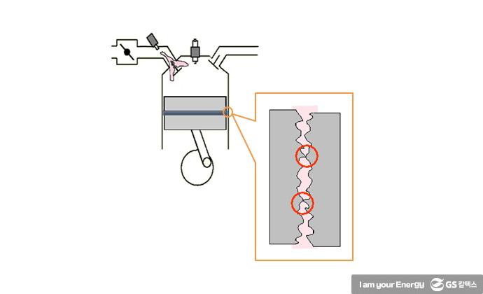 일반 휘발유와 고급 휘발유의 차이점 한 번에 이해하기! 6 일반 휘발유와 고급 휘발유의 차이점 한 번에 이해하기! | difference regular gasoline and fine gasoline 044