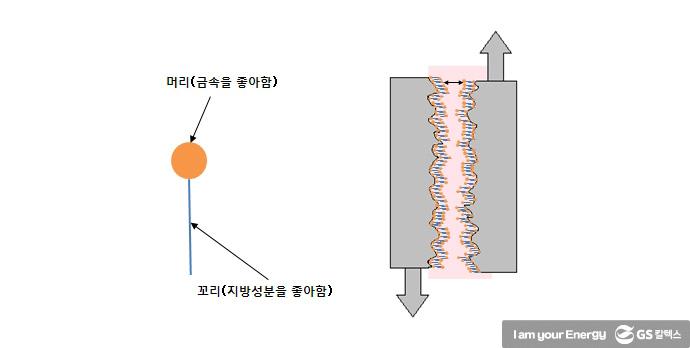 일반 휘발유와 고급 휘발유의 차이점 한 번에 이해하기! 7 일반 휘발유와 고급 휘발유의 차이점 한 번에 이해하기! | difference regular gasoline and fine gasoline 052