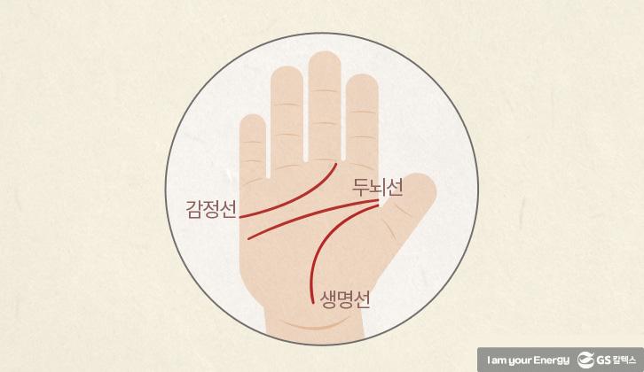 운명은 내 손 안에! 재미로 보는 2016 신년 운세, 손금 2 운명은 내 손 안에! 재미로 보는 2016 신년 운세, 손금 | life energy lines of palm for new years 021