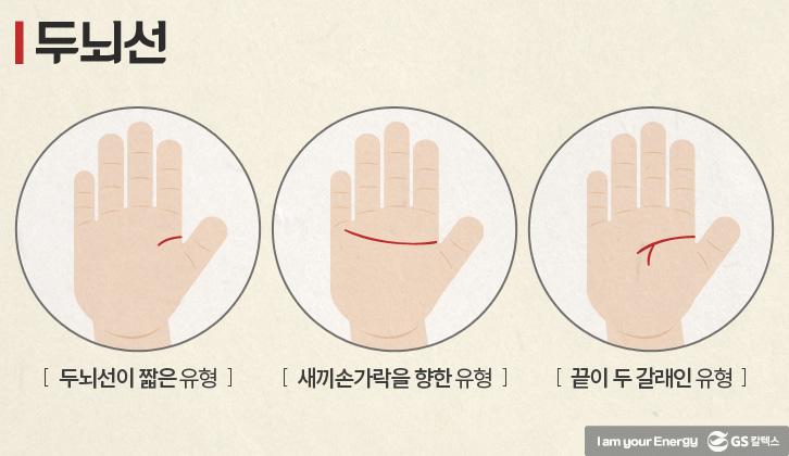 운명은 내 손 안에! 재미로 보는 2016 신년 운세, 손금 4 운명은 내 손 안에! 재미로 보는 2016 신년 운세, 손금 | life energy lines of palm for new years 041