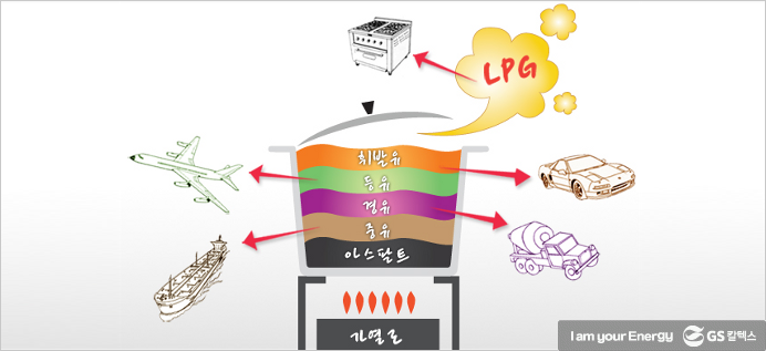 사진으로 보는 쉬운 에너지 이야기 – 중유편 (완벽한 연료유의 필요충분 조건을 갖추다) 1 사진으로 보는 쉬운 에너지 이야기 – 중유편 (완벽한 연료유의 필요충분 조건을 갖추다) | 원유정제과정