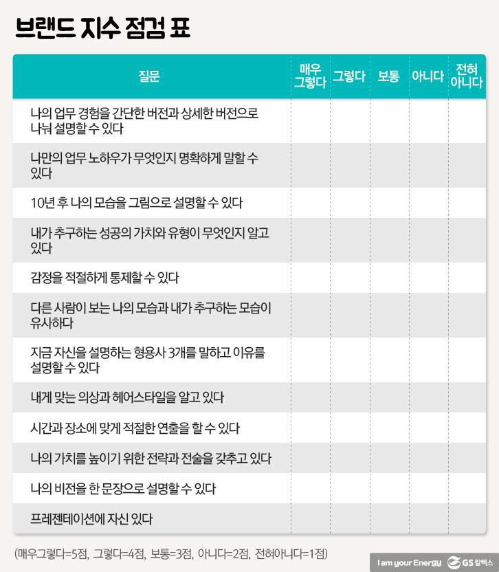 여러분의 퍼스널 브랜드는 무엇입니까? 7 여러분의 퍼스널 브랜드는 무엇입니까? | personal branding 064