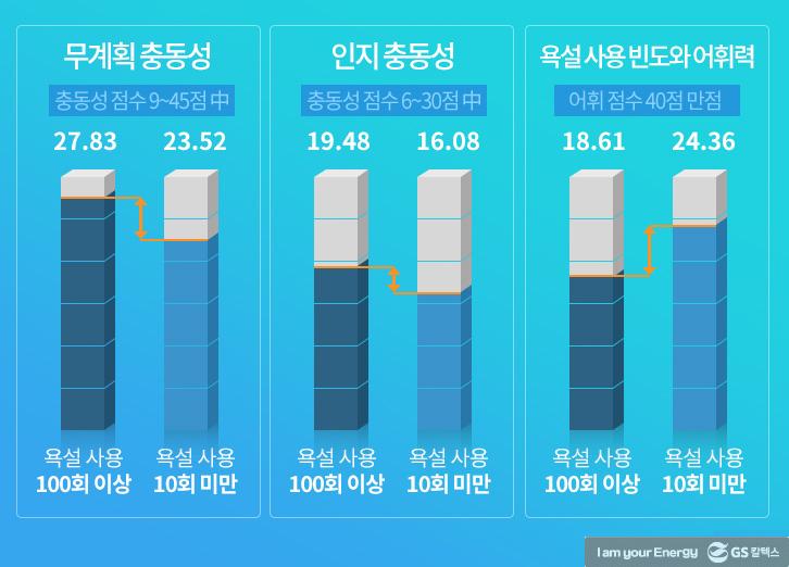 아이들의 비속어 어디까지 알고 있나요? 5 아이들의 비속어 어디까지 알고 있나요? | children psychology childrens slang mh 03