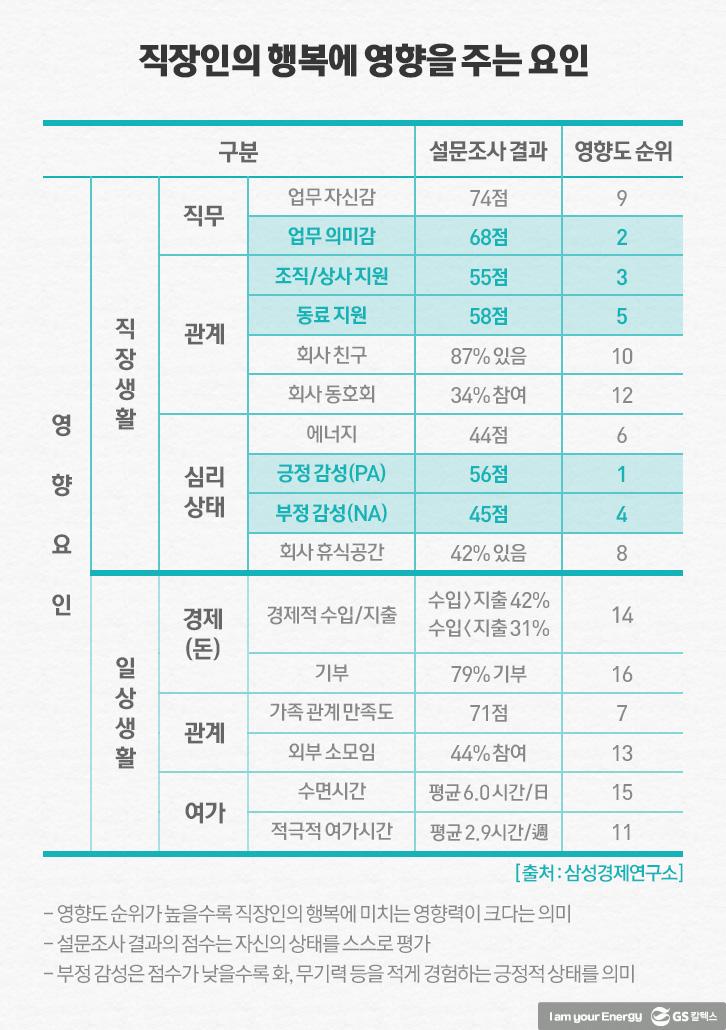 ‘직장인의 사기진작’과 관련된 소소한 생각들 8 ‘직장인의 사기진작’과 관련된 소소한 생각들 | 우리들의수다 싱글 01 1