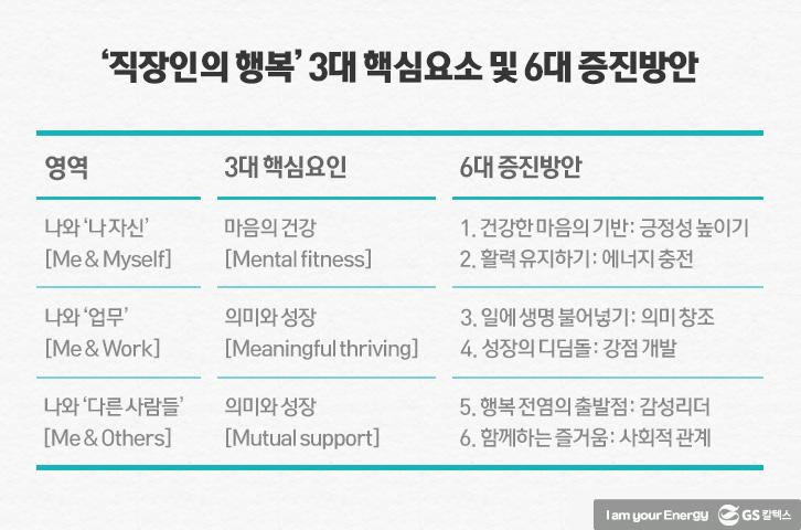 ‘직장인의 사기진작’과 관련된 소소한 생각들 9 ‘직장인의 사기진작’과 관련된 소소한 생각들 | 우리들의수다 싱글 02 1