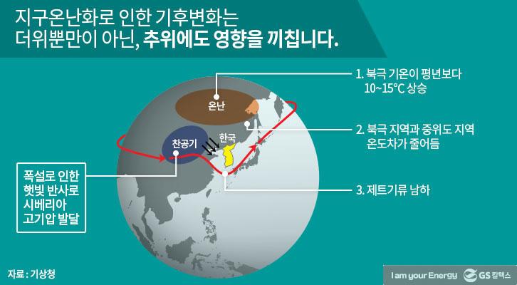 기후변화가 당신의 삶에 미치는 영향 3 기후변화가 당신의 삶에 미치는 영향 | GSC IL MH 20171219 1 1