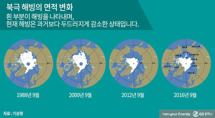 기후변화가 당신의 삶에 미치는 영향 4 기후변화가 당신의 삶에 미치는 영향 | GSC IL MH 20171219 2 1