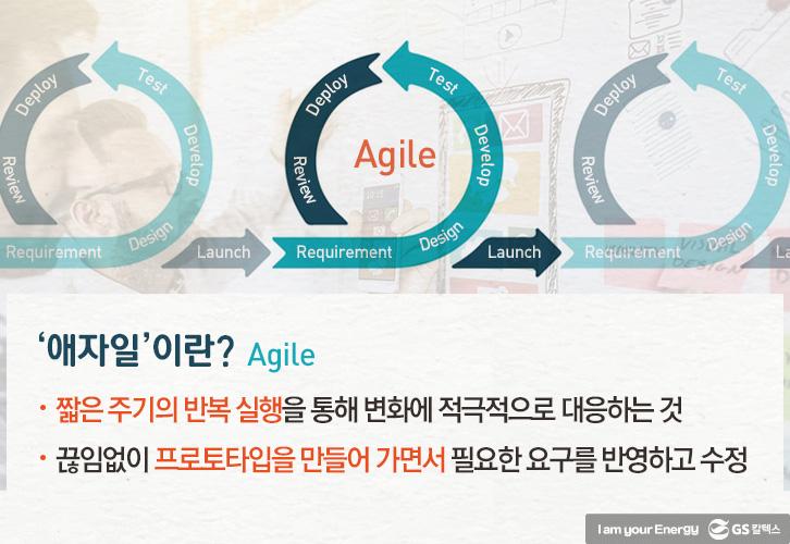 불확실한 경영환경, ‘애자일(Agile)’이 답이다 2 불확실한 경영환경, ‘애자일(Agile)’이 답이다 | 2018 Jan officeIN 04 02 2 1