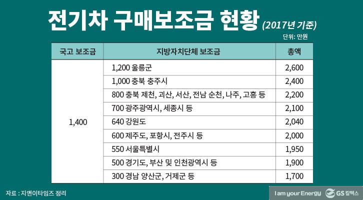 석탄으로 달리는 전기차 vs 휘발유로 움직이는 내연기관차, 누가 더 청정할까? 1 석탄으로 달리는 전기차 vs 휘발유로 움직이는 내연기관차, 누가 더 청정할까? | GSC IL MH 20180124 1 1