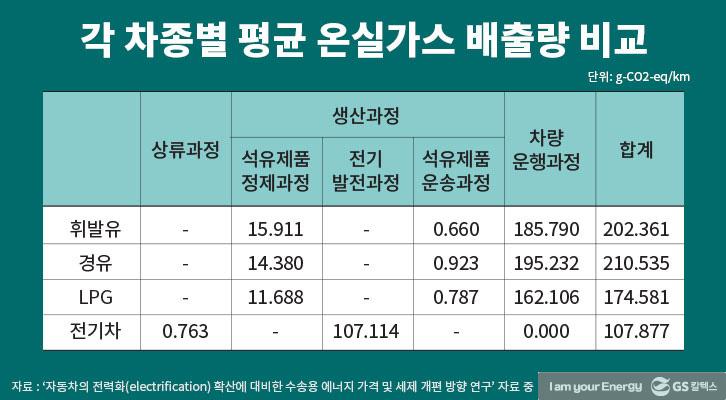 석탄으로 달리는 전기차 vs 휘발유로 움직이는 내연기관차, 누가 더 청정할까? 3 석탄으로 달리는 전기차 vs 휘발유로 움직이는 내연기관차, 누가 더 청정할까? | GSC IL MH 20180124 2 1