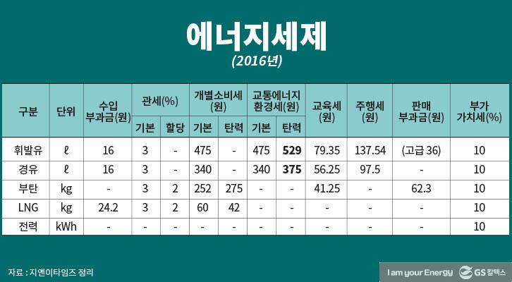 석탄으로 달리는 전기차 vs 휘발유로 움직이는 내연기관차, 누가 더 청정할까? 6 석탄으로 달리는 전기차 vs 휘발유로 움직이는 내연기관차, 누가 더 청정할까? | GSC IL MH 20180124 5 1