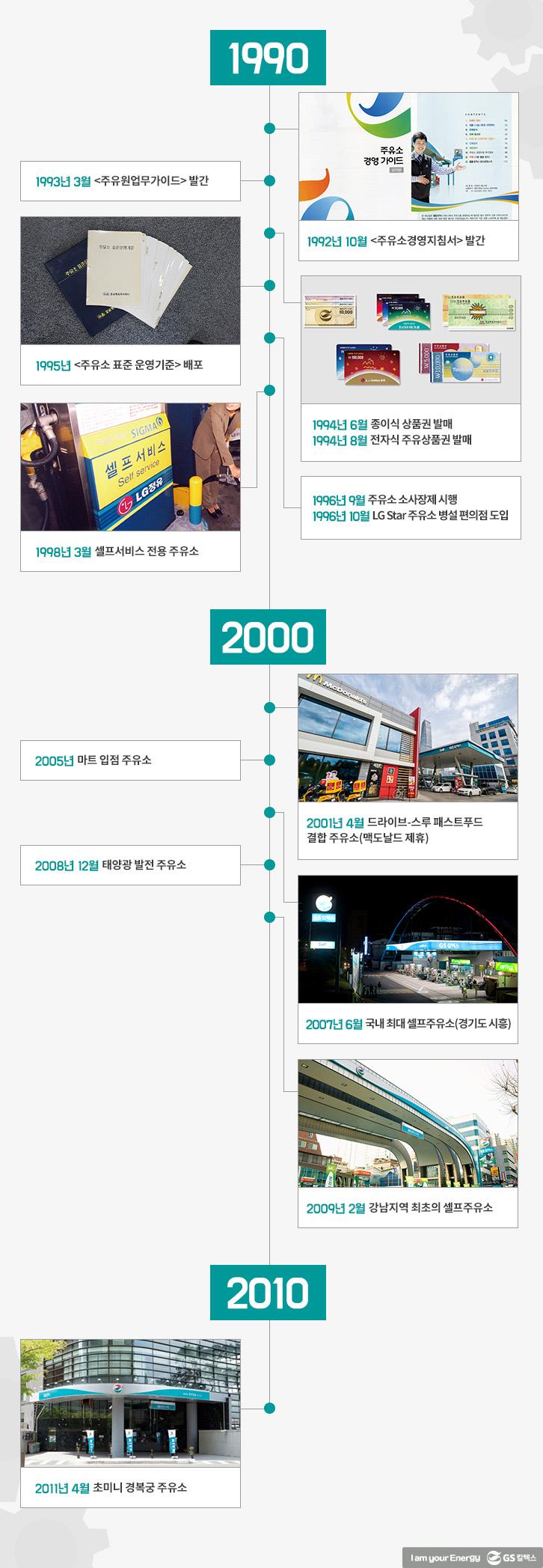 주유소, 너는 언제부터 그렇게 편리했니? 7 주유소, 너는 언제부터 그렇게 편리했니? | GSC BS MH 20180528 gasstationevolution 05 1 1