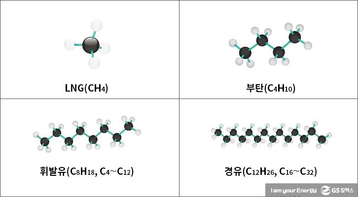 브릿지 에너지 LNG, 제 2 전성시대 맞이하다! 1 브릿지 에너지 LNG, 제 2 전성시대 맞이하다! | bridge energy lng 1 1