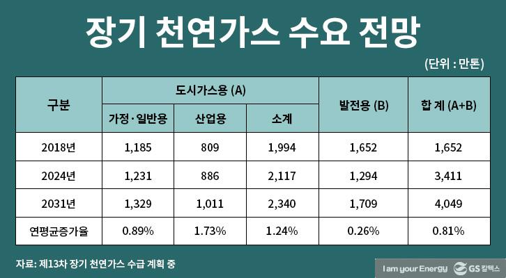 브릿지 에너지 LNG, 제 2 전성시대 맞이하다! 2 브릿지 에너지 LNG, 제 2 전성시대 맞이하다! | bridge energy lng 2 1