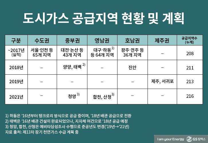 브릿지 에너지 LNG, 제 2 전성시대 맞이하다! 3 브릿지 에너지 LNG, 제 2 전성시대 맞이하다! | bridge energy lng 3 1
