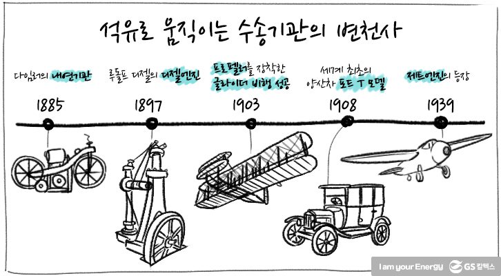 칼텍스석유 이미지