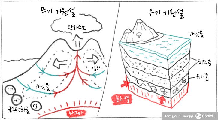 칼텍스석유 이미지