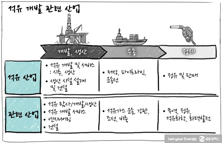 미화석유 이미지