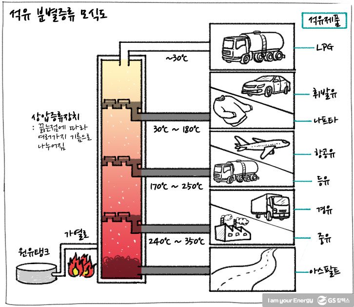 정유산업/ 석유화학산업이란? : 네이버 블로그
