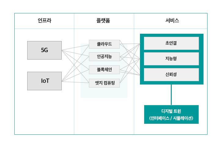 4차 산업혁명 시대: 디지털 트랜스포메이션으로 혁신하라 5 4차 산업혁명 시대: 디지털 트랜스포메이션으로 혁신하라 | magazine gscaltex column digitaltransformation 08 1