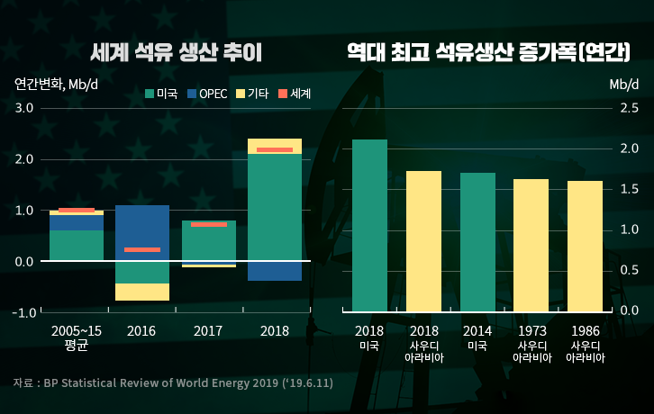2019 BP 세계 에너지 통계 분석 (1), '에너지 먹는 하마 중국..?' | GSC MH column 68th BP energy statistics review 201907 3 1