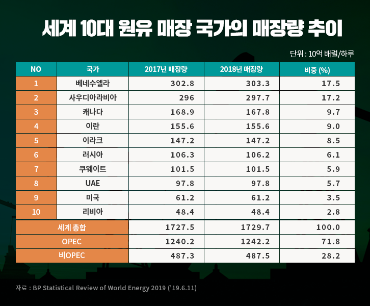 2019 BP 세계 에너지 통계 분석 (1), '에너지 먹는 하마 중국..?' 1 2019 BP 세계 에너지 통계 분석 (1), '에너지 먹는 하마 중국..?' | GSC MH column 68th BP energy statistics review 201907 8 1