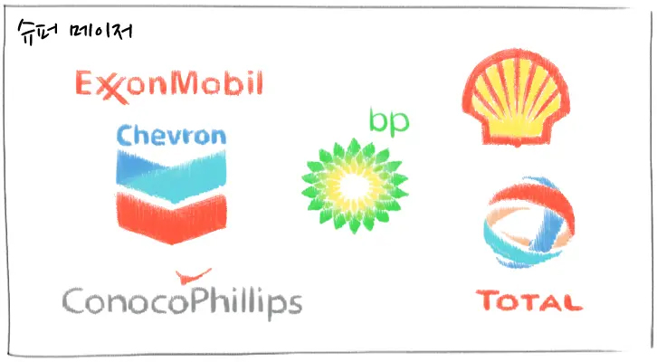 [에너지학개론] 제18강. 세계 석유 산업을 주도하는 석유 회사는 어느 곳이 있을까? | 20190808 01 02