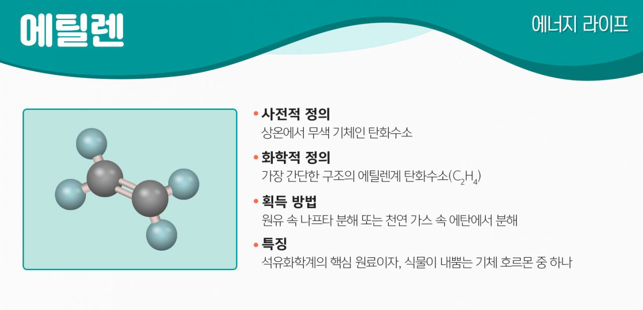 에틸렌 1 에틸렌 | GSC MH energylife product ethylene 201911 01 1