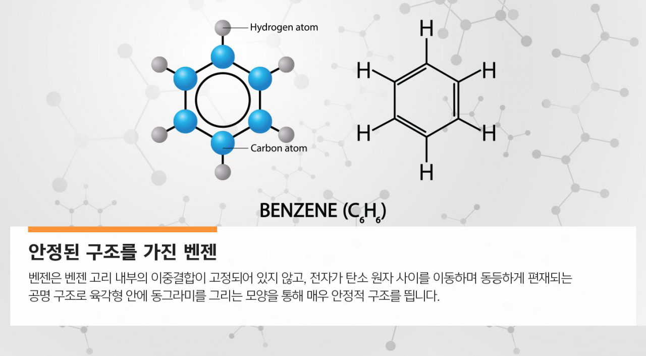 [에너지라이프] 산업화 시대의 안정적인 원료 벤젠 | GSC MH energylife product benzene 201911 02 1