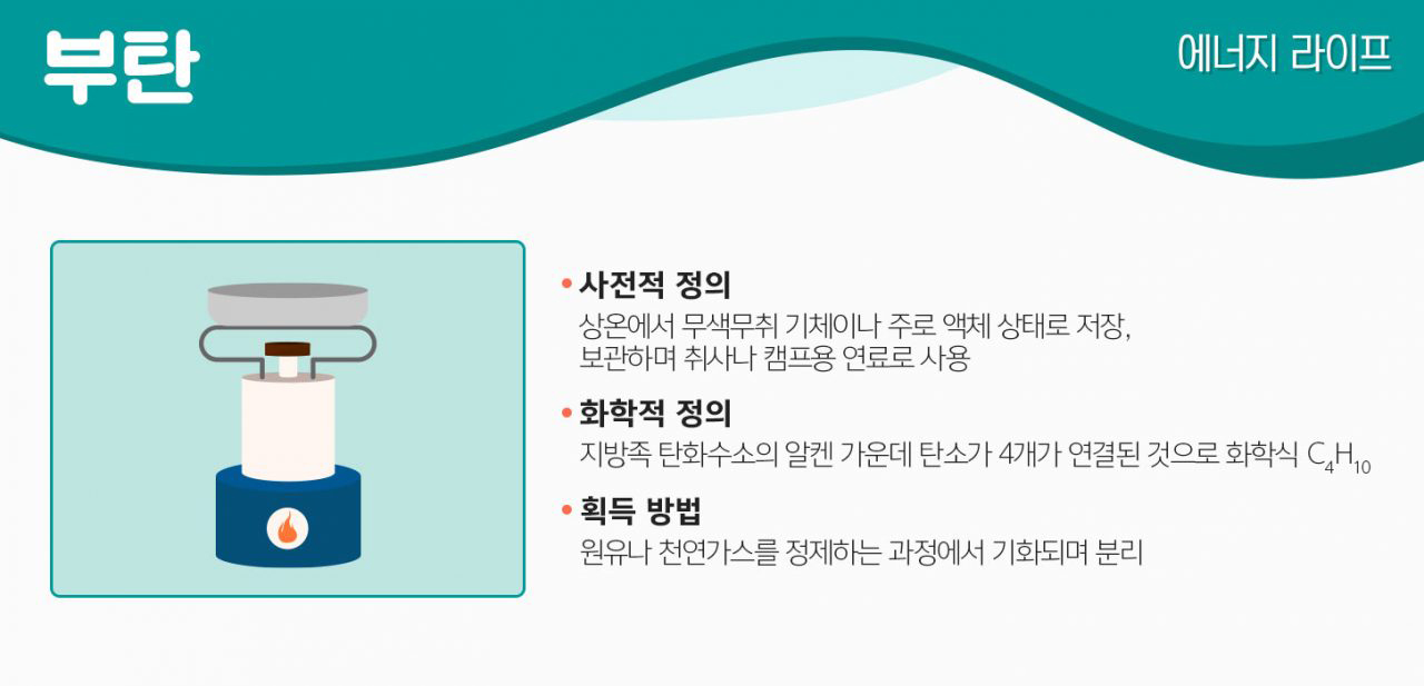 부탄 1 부탄 | GSC MH energylife product butane 201911 01 1 1