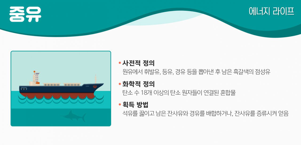 중유 1 중유 | GSC MH energylife product heavyoil 201911 01 1